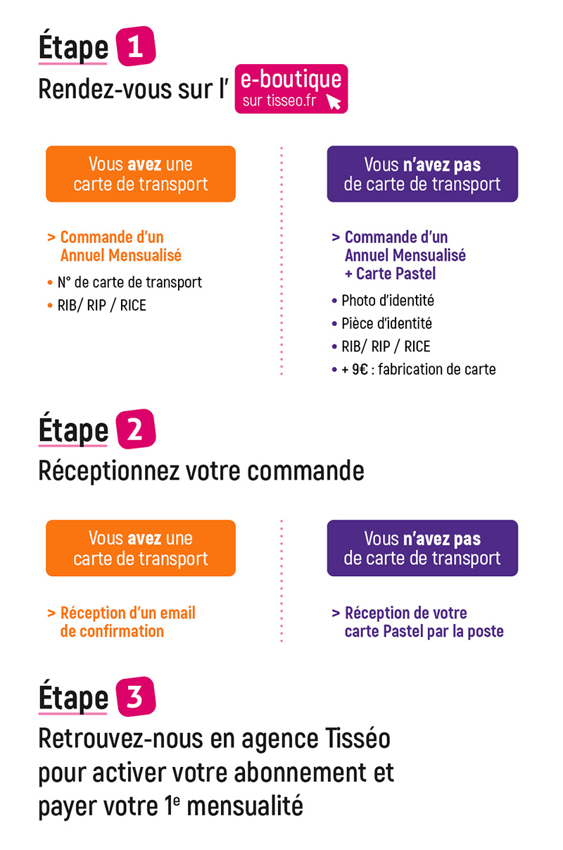 Étape 1 : Rendez-vous sur l&apos;éboutique de tisseo. Si vous avez une carte de transport, commander un annuel mensualisé (en fournissant le n° de carte de transport, la pièce d&apos;identité, un RIB/RIP/RICE). Si vous n&apos;avez pas de carte de transport : commander un annuel mensualisé et une carte pastel (en fournissant une photo d&apos;identité, la pièce d&apos;identité, un RIB/RIP/RICE, 9€ de frais de fabrication de carte). Étape 2 : réceptionnez votre commande. Si vous avez une carte de transport, vous recevrez un e-mail de confirmation et si vous n&apos;avez pas de carte de transport, vous recevrez votre carte Pastel par la Poste. Étape 3 : Retrouvez-nous en agence Tisséo pour activer votre abonnement et payer votre première mensualité.