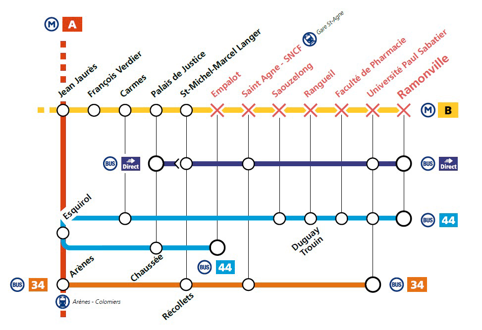 plan thermometre lignes de substitution pendant travaux ligne B - été 2026