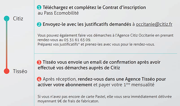 les 4 étapes pour se procurer le pass