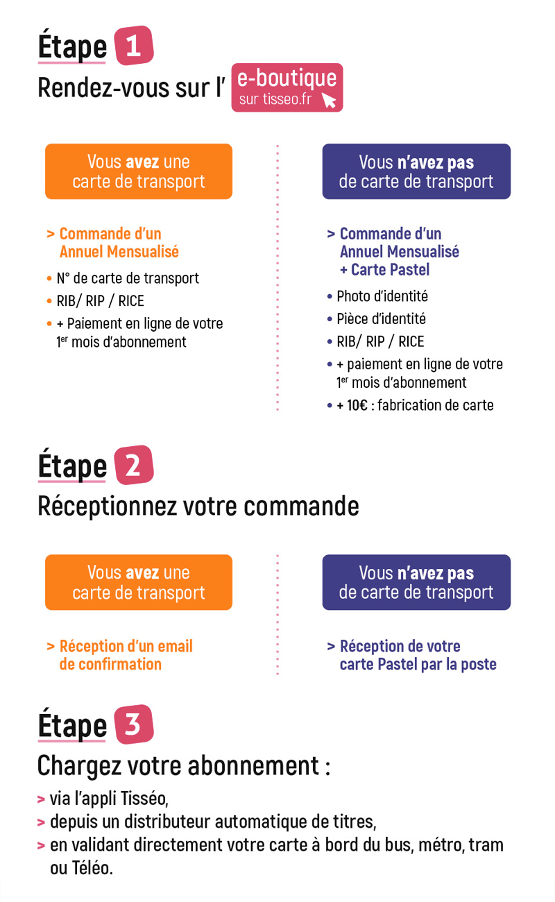 Étape 1 : Rendez-vous sur l&amp;apos;éboutique de tisseo. Si vous avez une carte de transport, commandez un annuel mensualisé (en fournissant le n° de carte de transport, un RIB/RIP/RICE et le paiement en ligne de votre 1er mois d'abonnement). Si vous n&amp;apos;avez pas de carte de transport : commandez un annuel mensualisé et une carte pastel (en fournissant une photo d&amp;apos;identité, la pièce d&amp;apos;identité, un RIB/RIP/RICE, le paiement en ligne de votre 1er mois d'abonnement et 10€ de frais de fabrication de carte). Étape 2 : réceptionnez votre commande. Si vous avez une carte de transport, vous recevrez un e-mail de confirmation et si vous n&amp;apos;avez pas de carte de transport, vous recevrez votre carte Pastel par la Poste. Étape 3 : Chargez votre abonnement (via l'appli Tisséo, depuis un distributeur automatique de titres ou en validant directement votre carte à bord du bus, métro, tram ou Téléo)