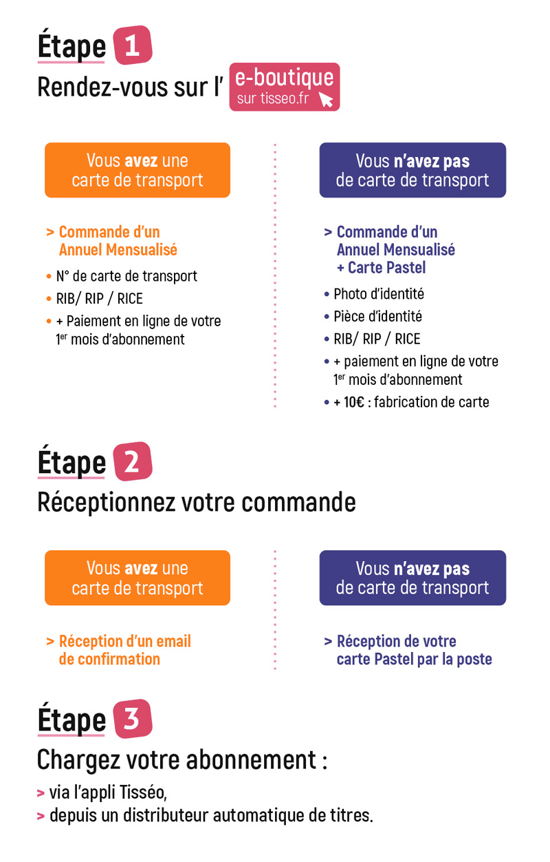 Étape 1 : Rendez-vous sur l'éboutique de tisseo. Si vous avez une carte de transport, commandez un annuel mensualisé (en fournissant le n° de carte de transport, un RIB/RIP/RICE et le paiement en ligne de votre 1er mois d'abonnement). Si vous n'avez pas de carte de transport : commandez un annuel mensualisé et une carte pastel (en fournissant une photo d'identité, la pièce d'identité, un RIB/RIP/RICE, le paiement en ligne de votre 1er mois d'abonnement et 10€ de frais de fabrication de carte). Étape 2 : réceptionnez votre commande. Si vous avez une carte de transport, vous recevrez un e-mail de confirmation et si vous n'avez pas de carte de transport, vous recevrez votre carte Pastel par la Poste. Étape 3 : Chargez votre abonnement (via l'appli Tisséo ou depuis un distributeur automatique de titres.